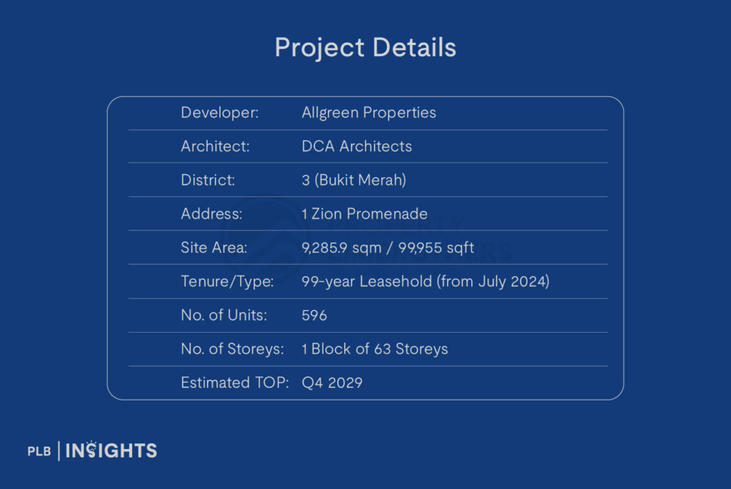 Discover Promenade Peak: a 63-storey landmark in District 3 offering refined city living, strong connectivity, and panoramic views. 