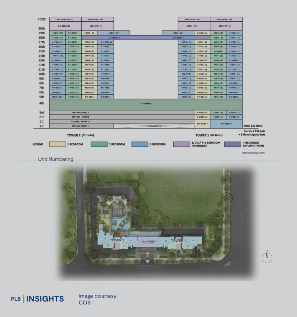 The Line @ Tanjong Rhu: Freehold condo with sea views, MRT access, strong rental demand & growth potential in prime District 15.Ask ChatGPT