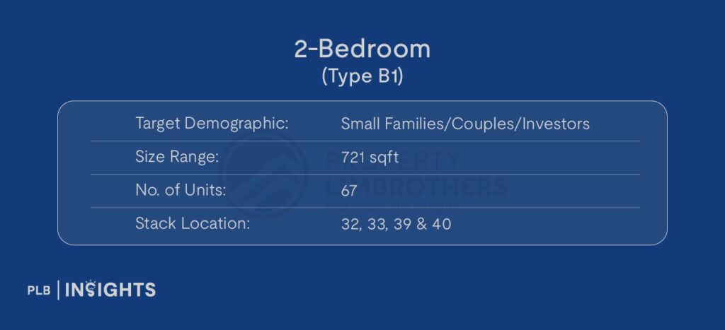 Target Demographic: Small Families/Couples/Investors

Size: 721 sqft

No. of Units: 67

Stack Location: 32,33,39 & 40