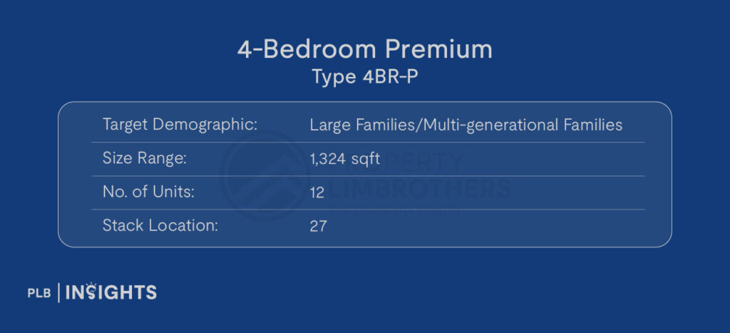 Image courtesy of Canberra Crescent Residences

Target Demographic: Large Families/Multi-generational Families

Size: 1,324 sqft

No. of Units: 12

Stack Location: 27