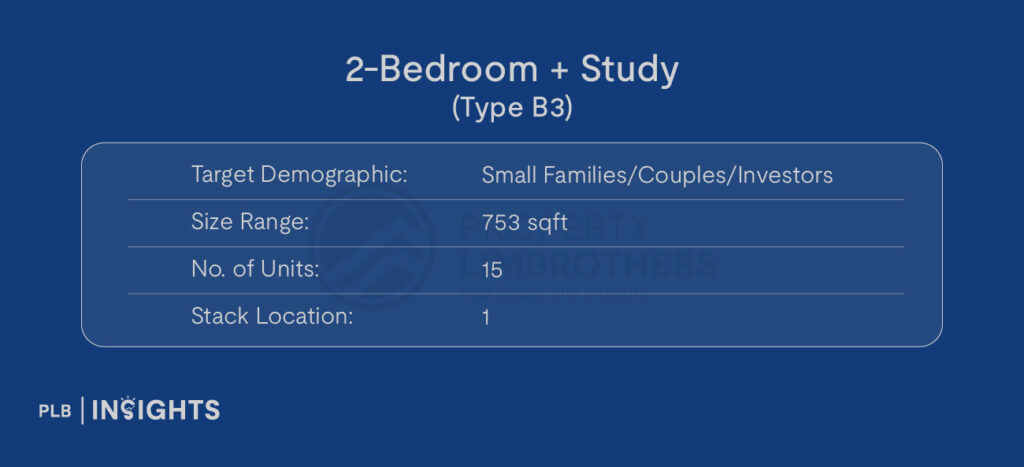 Image courtesy of Amber House
Target Demographic: Small Families/Couples/Investors
Size: 753 sqft
No. of Units: 15
Stack Location: 1