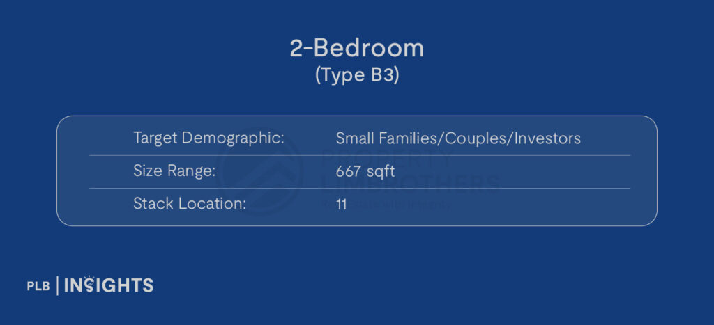 Image courtesy of Promenade Peak

Target Demographic: Couples/Investors/Small Families

Size: 667 sqft

Stack Location: 11