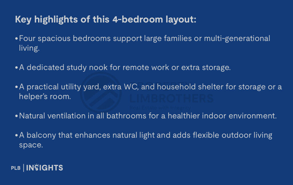 Key highlights of this 4-bedroom layout:
Discover Otto Place EC in Tengah — a smart, sustainable town with family-sized units, top schools, green living, and future MRT access
Four spacious bedrooms support large families or multi-generational living.

A dedicated study nook for remote work or extra storage.

A practical utility yard, extra WC, and household shelter for storage or a helper’s room.

Natural ventilation in all bathrooms for a healthier indoor environment.

A balcony that enhances natural light and adds flexible outdoor living space.