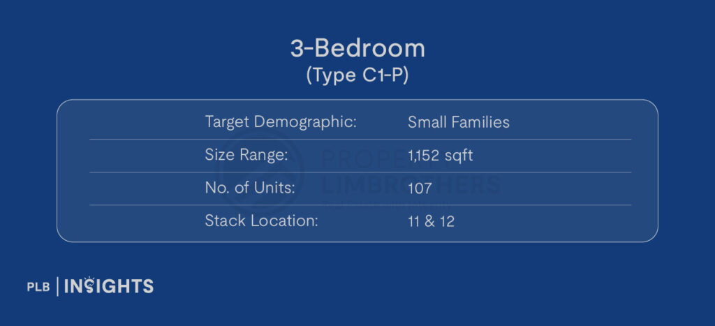 Image courtesy of The Robertson Opus

Target Demographic: Small Families

Size: 1,152 sqft

No. of Units: 107

Stack Location: 11 & 12