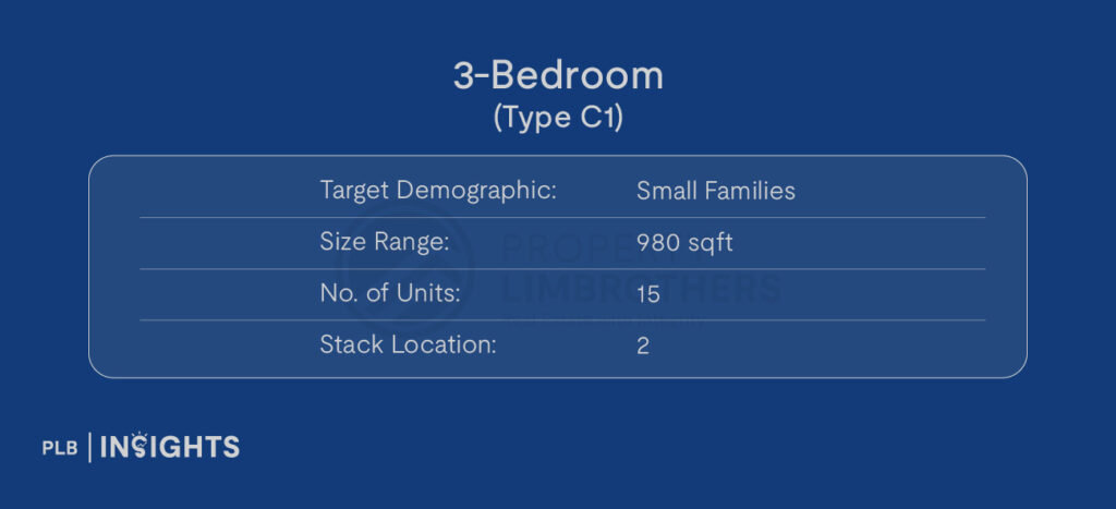 Image courtesy of Amber House
Target Demographic: Small Families
Size: 980 sqft
No. of Units: 15
Stack Location: 2