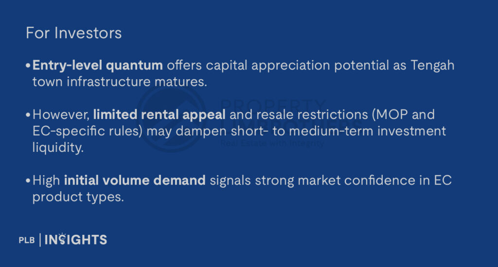 For Investors

Entry-level quantum offers capital appreciation potential as Tengah town infrastructure matures.

However, limited rental appeal and resale restrictions (MOP and EC-specific rules) may dampen short- to medium-term investment liquidity.

High initial volume demand signals strong market confidence in EC product types.

For Homebuyers & Families

Eligible first-time buyers and HDB upgraders can benefit from affordable quantum and full loan eligibility.

Buyers must consider the limited school network and MRT connectivity in the short term.

Long-term benefits include future MRT access and Tengah's transformation into a smart, car-lite, and green town.