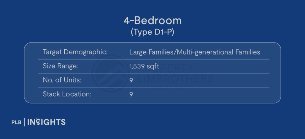 Target Demographic: Large Families/Multi-generational Families 

Size: 1,539 sqft

No. of Units: 9

Stack Location: 9