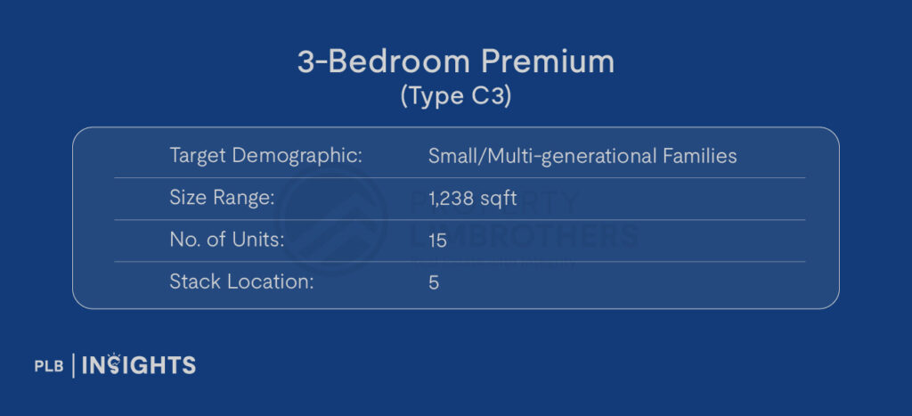 Image courtesy of Amber House
Target Demographic: Small/Multi-generational Families
Size: 1,238 sqft
No. of Units: 15
Stack Location: 5