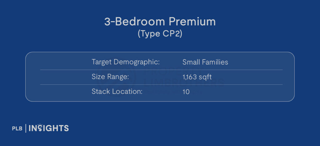 Image courtesy of Promenade Peak

Target Demographic: Small Families

Size: 1,163 sqft

Stack Location: 10