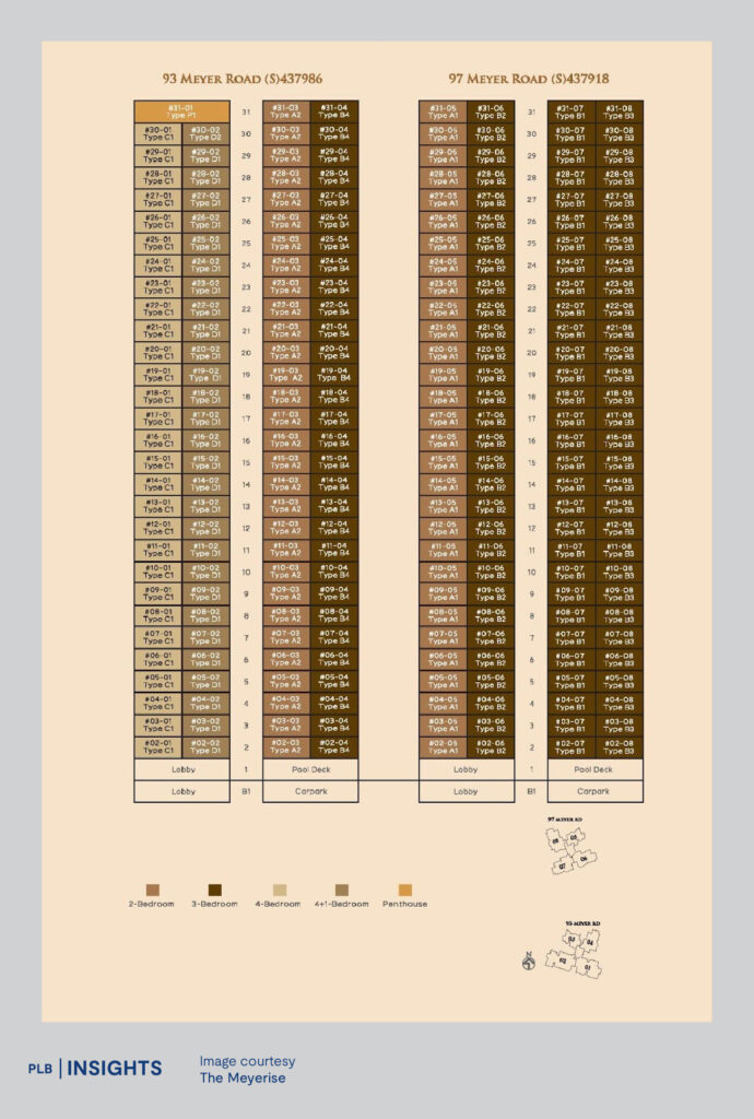 The Meyerise: A freehold condo in D15 with sea & city views, spacious units, and strong rental demand near Katong Park MRT.