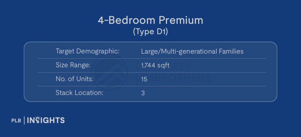 Image courtesy of Amber House
Target Demographic: Large/Multi-generational Families
Size: 1,744 sqft
No. of Units: 15
Stack Location: 3