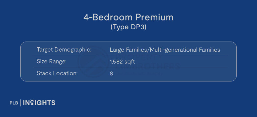 Image courtesy of Promenade Peak

Target Demographic: Large Families/Multi-generational Families

Size: 1,582 sqft

Stack Location: 8