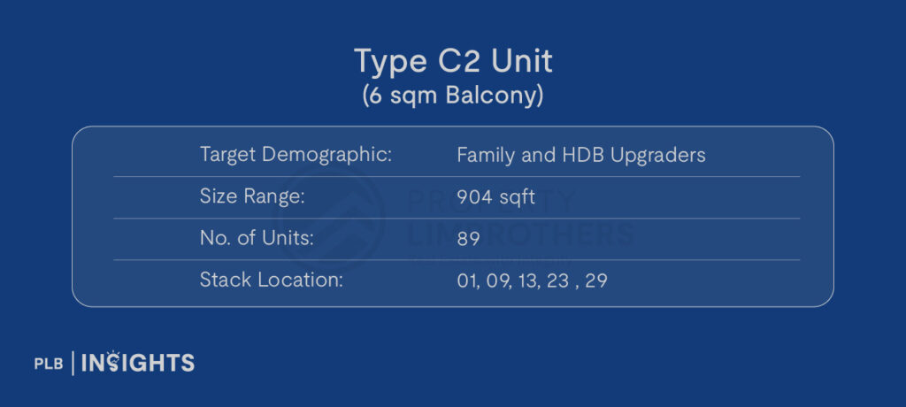 Type C2 Unit (6 sqm Balcony)

Target Demographic: Family and HDB Upgraders

Size: 904 sqft

No. of Units: 89

Stack Location: 01, 09, 13, 23 , 29

Type C3 Unit (8 sqm Balcony)

Target Demographic: Family and HDB Upgraders

Size: 936 sqft

No. of Units: 35

Stack Location: 27, 31