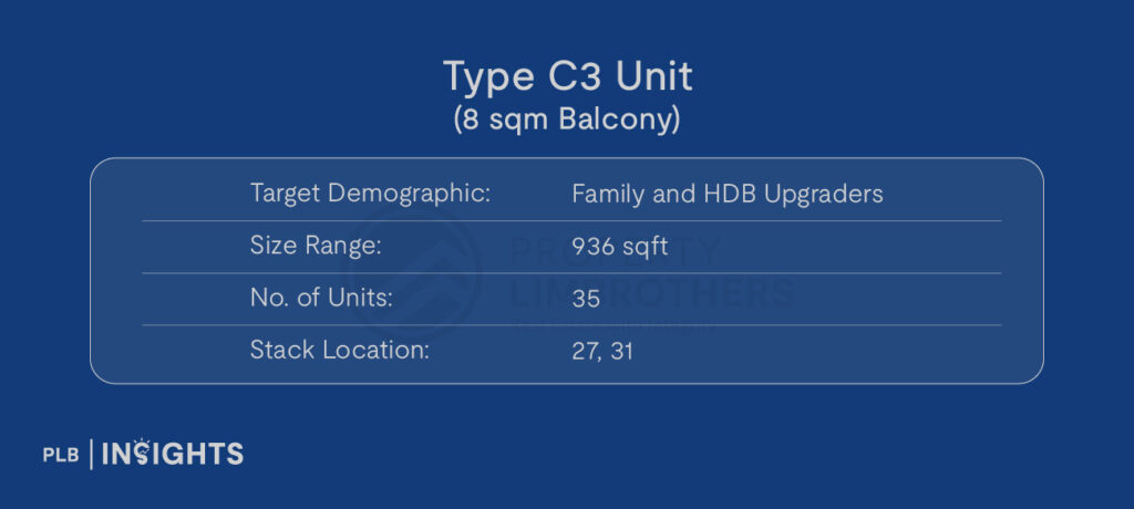 Type C2 Unit (6 sqm Balcony)

Target Demographic: Family and HDB Upgraders

Size: 904 sqft

No. of Units: 89

Stack Location: 01, 09, 13, 23 , 29

Type C3 Unit (8 sqm Balcony)

Target Demographic: Family and HDB Upgraders

Size: 936 sqft

No. of Units: 35

Stack Location: 27, 31