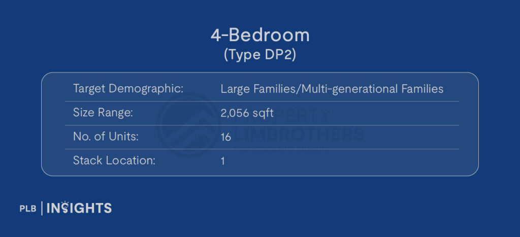 Image courtesy of Upperhouse @ Orchard Boulevard
Target Demographic: Large Families/Multi-generational Families
Size: 2,056 sqft
No. of Units: 16
Stack Location: 1