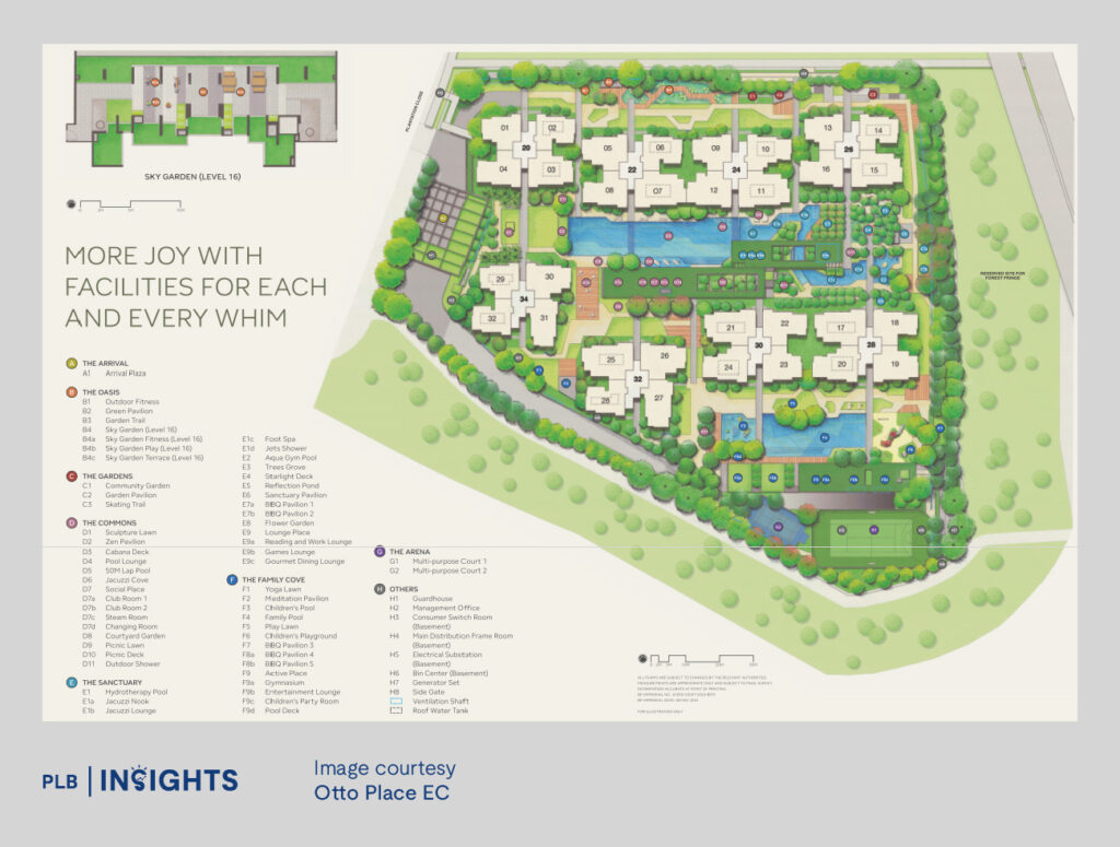 Discover Otto Place EC in Tengah — a smart, sustainable town with family-sized units, top schools, green living, and future MRT access