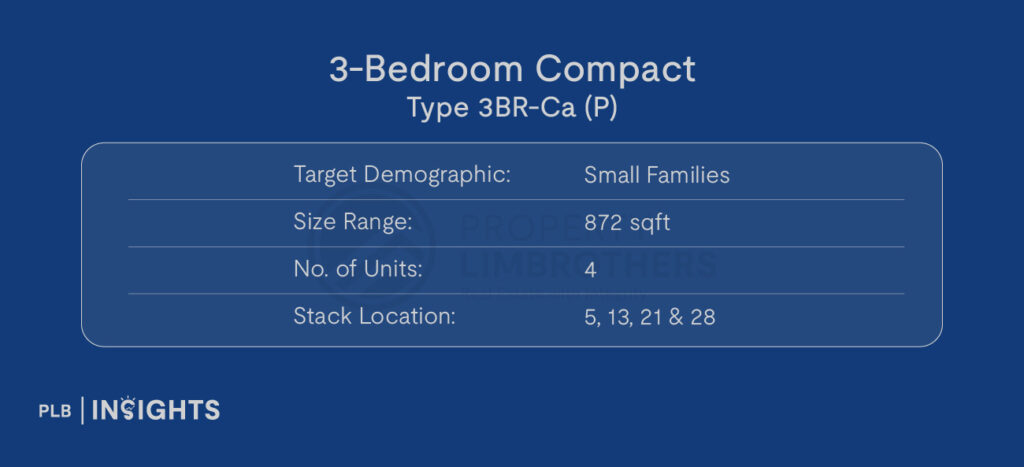 Image courtesy of Canberra Crescent Residences

Target Demographic: Small Families

Size: 872 sqft

No. of Units: 4

Stack Location: 5,13,21 & 28