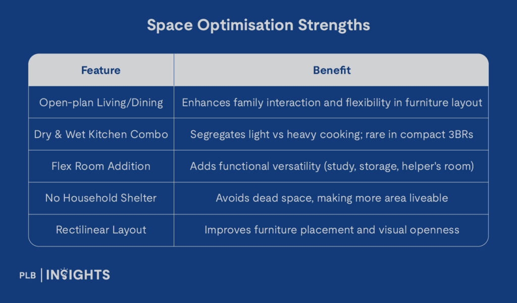 Explore Springleaf Residence’s floor plans, site layout, and unit types—77% landscaped grounds, 5 towers, and efficient designs tailored for families, investors, and nature lovers.