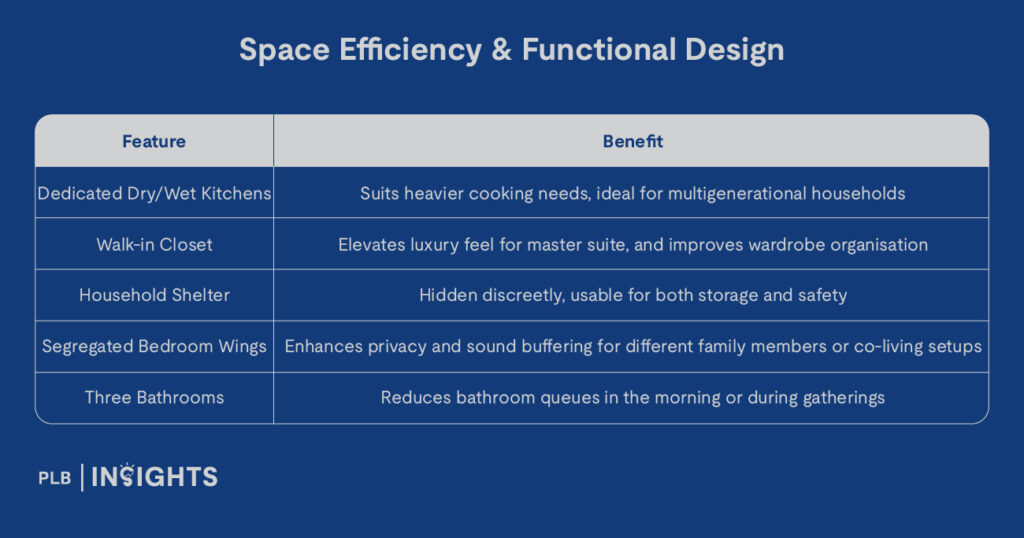 Explore Springleaf Residence’s floor plans, site layout, and unit types—77% landscaped grounds, 5 towers, and efficient designs tailored for families, investors, and nature lovers.