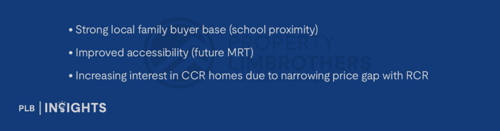 Strong local family buyer base (school proximity)
Improved accessibility (future MRT)
Increasing interest in CCR homes due to narrowing price gap with RCR