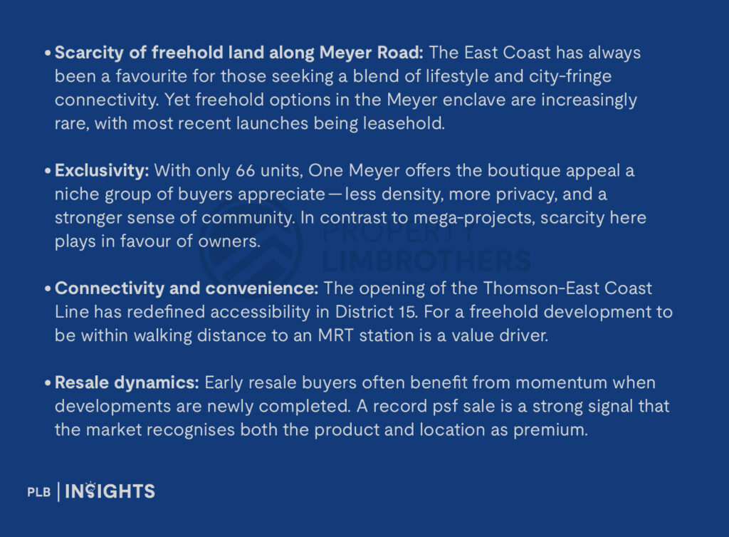 Scarcity of freehold land along Meyer Road: The East Coast has always been a favourite for those seeking a blend of lifestyle and city-fringe connectivity. Yet freehold options in the Meyer enclave are increasingly rare, with most recent launches being leasehold.

Exclusivity: With only 66 units, One Meyer offers the boutique appeal a niche group of buyers appreciate — less density, more privacy, and a stronger sense of community. In contrast to mega-projects, scarcity here plays in favour of owners.

Connectivity and convenience: The opening of the Thomson-East Coast Line has redefined accessibility in District 15. For a freehold development to be within walking distance to an MRT station is a value driver.

Resale dynamics: Early resale buyers often benefit from momentum when developments are newly completed. A record psf sale is a strong signal that the market recognises both the product and location as premium.