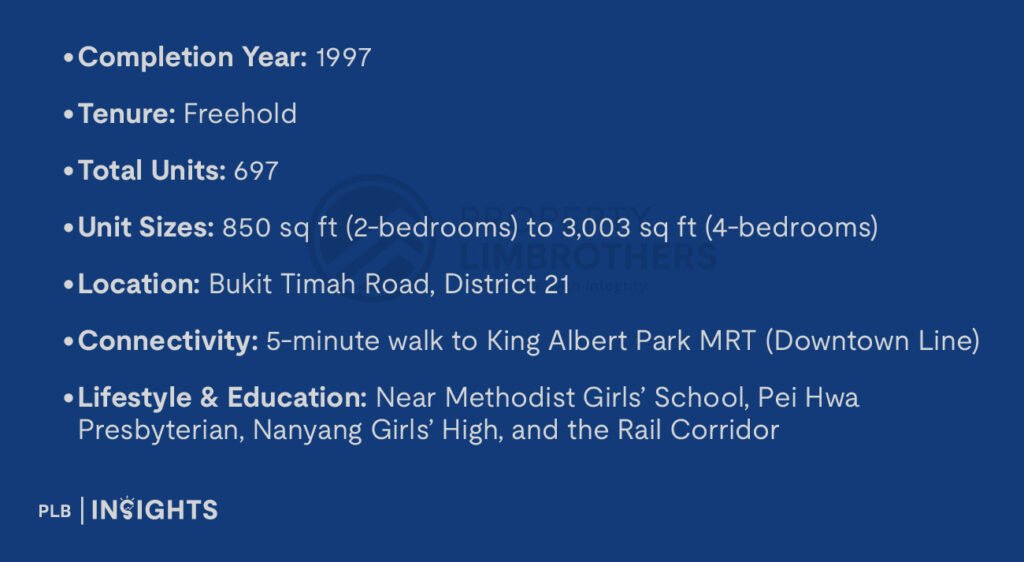 Completion Year: 1997

Tenure: Freehold

Total Units: 697

Unit Sizes: 850 sq ft (2-bedrooms) to 3,003 sq ft (4-bedrooms)

Location: Bukit Timah Road, District 21

Connectivity: 5-minute walk to King Albert Park MRT (Downtown Line)

Lifestyle & Education: Near Methodist Girls’ School, Pei Hwa Presbyterian, Nanyang Girls’ High, and the Rail Corridor