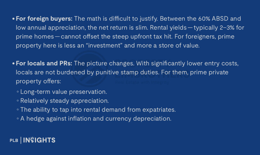 For foreign buyers: The math is difficult to justify. Between the 60% ABSD and low annual appreciation, the net return is slim. Rental yields — typically 2–3% for prime homes — cannot offset the steep upfront tax hit. For foreigners, prime property here is less an “investment” and more a store of value.

For locals and PRs: The picture changes. With significantly lower entry costs, locals are not burdened by punitive stamp duties. For them, prime private property offers:

Long-term value preservation.

Relatively steady appreciation.

The ability to tap into rental demand from expatriates.

A hedge against inflation and currency depreciation.