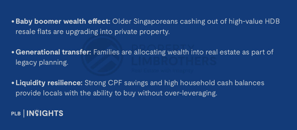 Baby boomer wealth effect: Older Singaporeans cashing out of high-value HDB resale flats are upgrading into private property.

Generational transfer: Families are allocating wealth into real estate as part of legacy planning.

Liquidity resilience: Strong CPF savings and high household cash balances provide locals with the ability to buy without over-leveraging.