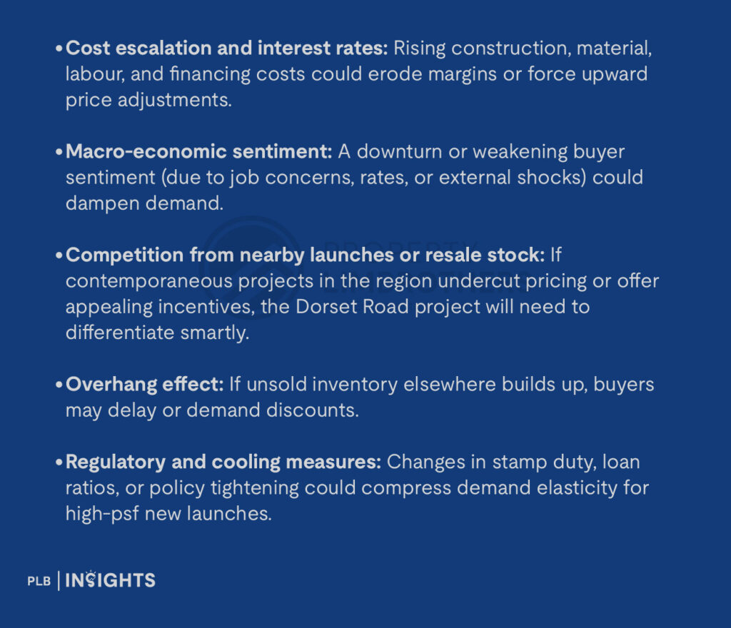 Cost escalation and interest rates: Rising construction, material, labour, and financing costs could erode margins or force upward price adjustments.
Macro-economic sentiment: A downturn or weakening buyer sentiment (due to job concerns, rates, or external shocks) could dampen demand.
Competition from nearby launches or resale stock: If contemporaneous projects in the region undercut pricing or offer appealing incentives, the Dorset Road project will need to differentiate smartly.
Overhang effect: If unsold inventory elsewhere builds up, buyers may delay or demand discounts.
Regulatory and cooling measures: Changes in stamp duty, loan ratios, or policy tightening could compress demand elasticity for high-psf new launches.