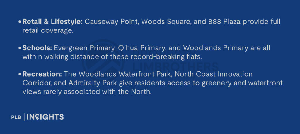 Retail & Lifestyle: Causeway Point, Woods Square, and 888 Plaza provide full retail coverage.
Schools: Evergreen Primary, Qihua Primary, and Woodlands Primary are all within walking distance of these record-breaking flats.
Recreation: The Woodlands Waterfront Park, North Coast Innovation Corridor, and Admiralty Park give residents access to greenery and waterfront views rarely associated with the North.