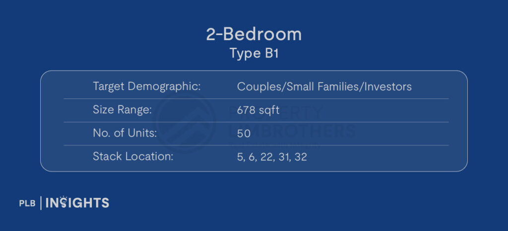 Target Demographic: Couples/Small Families/Investors

Size: 678 sqft

No. of Units: 50

Stack Location: 5,6,22,31,32