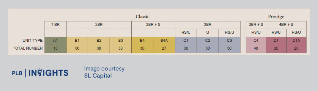 The Sen — a tranquil Upper Bukit Timah condo with resort-style living, family-focused design, and strong long-term value.