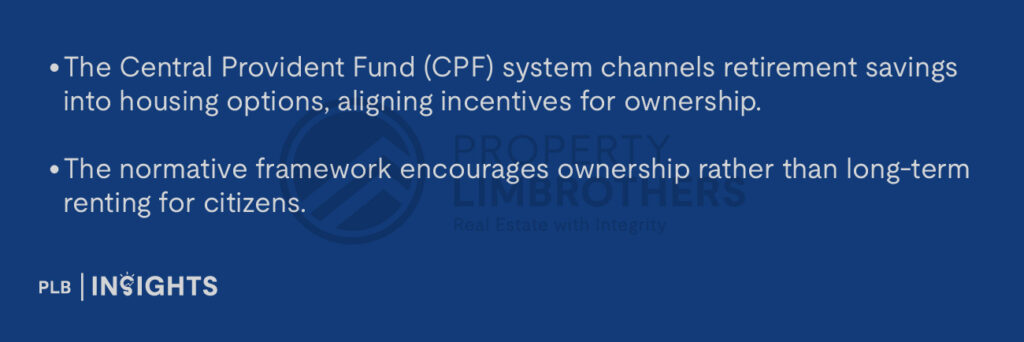 The Central Provident Fund (CPF) system channels retirement savings into housing options, aligning incentives for ownership.
The normative framework encourages ownership rather than long-term renting for citizens.