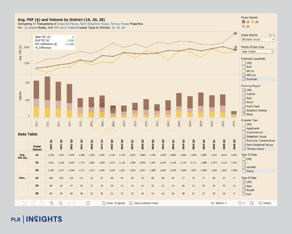 Inter-terrace homes offer the easiest entry into Singapore’s landed market—discover ideal prices, demand, and long-term value.