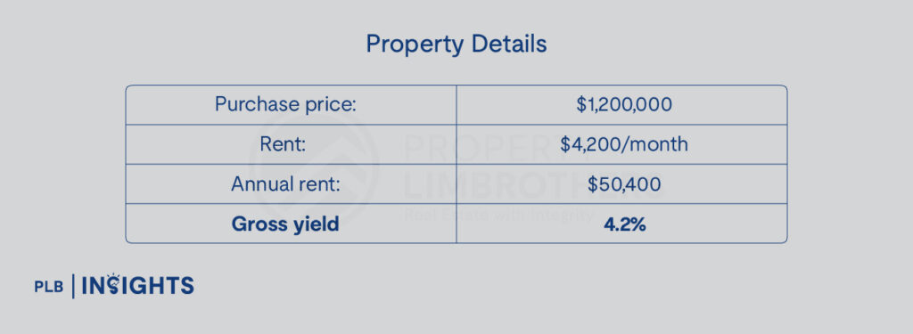 A 4% rental yield vs 3.5% loan rate doesn’t mean profit. Here’s why this common Singapore property myth collapses once you calculate real cashflow.