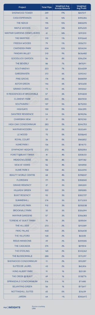 District 21 proves time pays—family-sized homes and proven projects deliver steady, long-term profits in Singapore’s landed heartland.