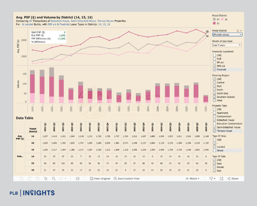 Inter-terrace homes offer the easiest entry into Singapore’s landed market—discover ideal prices, demand, and long-term value.