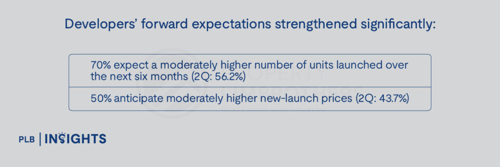 NUS RESI Q3 2025: Sentiment rises to 6.1 as 75% fear job risks and 60% expect cooling measures in Singapore’s property market.