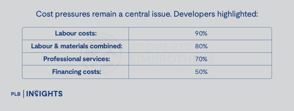 NUS RESI Q3 2025: Sentiment rises to 6.1 as 75% fear job risks and 60% expect cooling measures in Singapore’s property market.