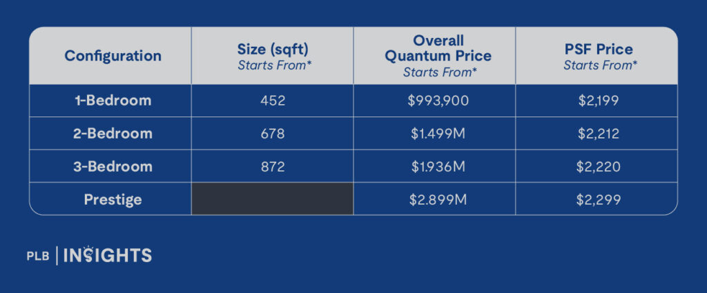 The Sen — a tranquil Upper Bukit Timah condo with resort-style living, family-focused design, and strong long-term value.