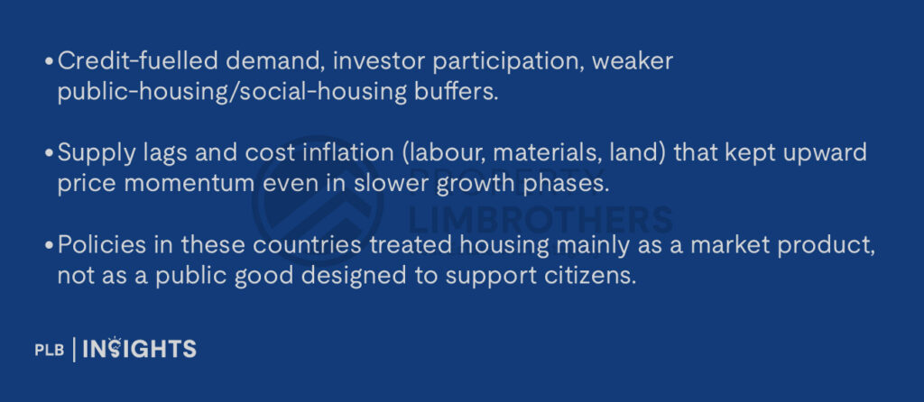 Credit-fuelled demand, investor participation, weaker public-housing/social-housing buffers.
Supply lags and cost inflation (labour, materials, land) that kept upward price momentum even in slower growth phases.
Policies in these countries treated housing mainly as a market product, not as a public good designed to support citizens.