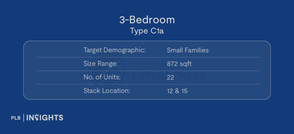 Image courtesy of Coastal Cabana

Target Demographic: Small Families

Size: 872 sqft

No. of Units: 22

Stack Location: 12 & 15