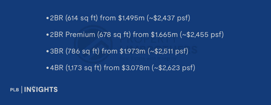 2BR (614 sq ft) from $1.495m (~$2,437 psf)
2BR Premium (678 sq ft) from $1.665m (~$2,455 psf)
3BR (786 sq ft) from $1.973m (~$2,511 psf)
4BR (1,173 sq ft) from $3.078m (~$2,623 psf)