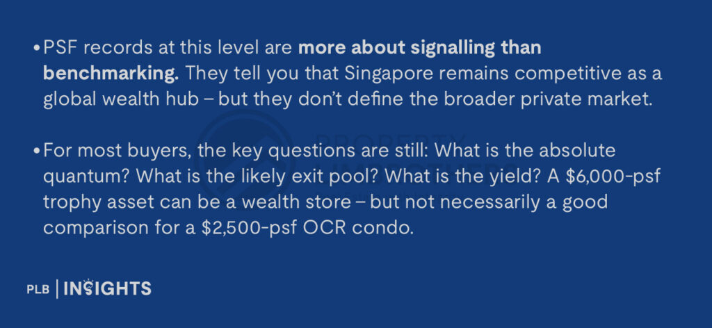 PSF records at this level are more about signalling than benchmarking. They tell you that Singapore remains competitive as a global wealth hub – but they don’t define the broader private market.

For most buyers, the key questions are still: What is the absolute quantum? What is the likely exit pool? What is the yield? A $6,000-psf trophy asset can be a wealth store – but not necessarily a good comparison for a $2,500-psf OCR condo.