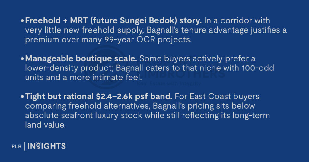Freehold + MRT (future Sungei Bedok) story. In a corridor with very little new freehold supply, Bagnall’s tenure advantage justifies a premium over many 99-year OCR projects.
Manageable boutique scale. Some buyers actively prefer a lower-density product; Bagnall caters to that niche with 100-odd units and a more intimate feel.
Tight but rational $2.4–2.6k psf band. For East Coast buyers comparing freehold alternatives, Bagnall’s pricing sits below absolute seafront luxury stock while still reflecting its long-term land value.