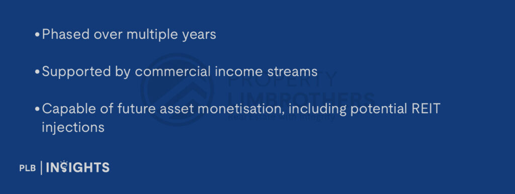 Phased over multiple years

Supported by commercial income streams

Capable of future asset monetisation, including potential REIT injections