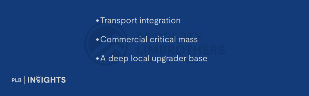 Transport integration

Commercial critical mass

A deep local upgrader base