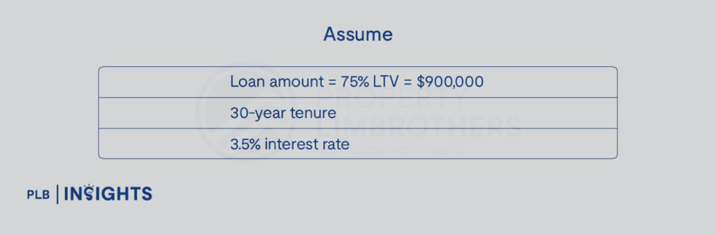 Singapore investors often think a 4% rental yield means profit, but after taxes, fees, and mortgage payments, many properties still produce negative cashflow.