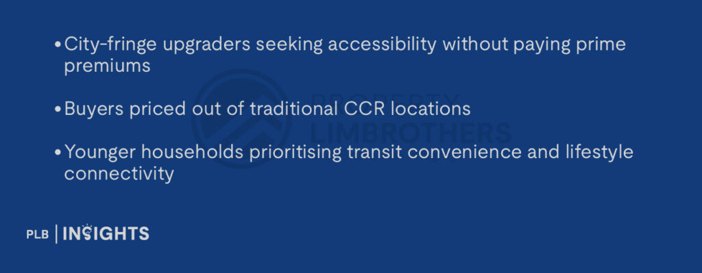 City-fringe upgraders seeking accessibility without paying prime premiums
Buyers priced out of traditional CCR locations
Younger households prioritising transit convenience and lifestyle connectivity
