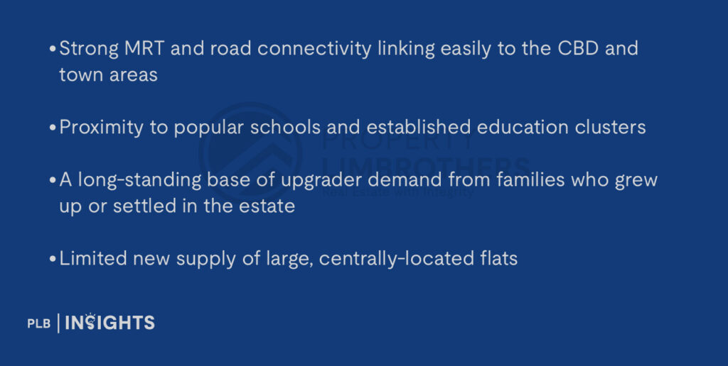 Bishan’s Natura Loft DBSS flat sold for S$1.63m in Nov 2025, setting a new benchmark for HDB resale prices.
